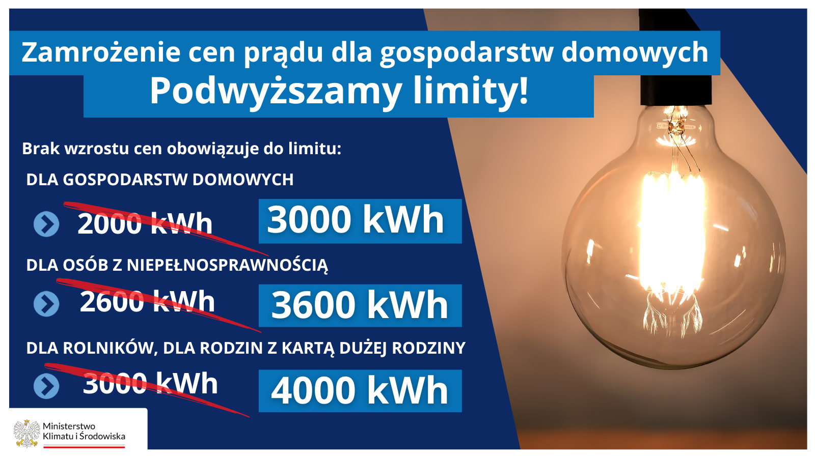 Zdjęcie w galerii na portalu naszraciborz.pl: Wyższe limity zużycia energii elektrycznej dla gospodarstw domowych wiadomości z regionu