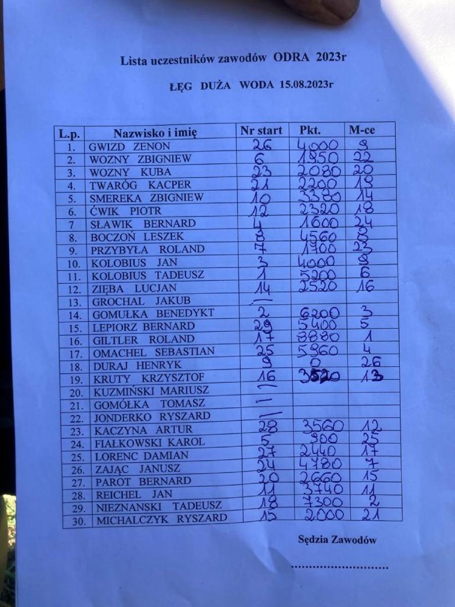 Zdjęcie w galerii na portalu naszraciborz.pl: Zawody wędkarskie ODRA 2023 za nami wiadomości z regionu