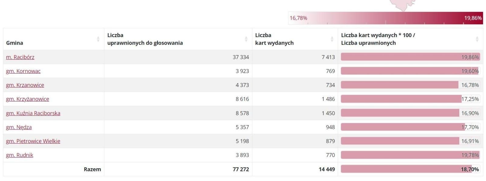 Zdjęcie w galerii na portalu naszraciborz.pl: Frekwencja w wyborach w powiecie raciborskim wyższa niż cztery lata temu [GODZ. 12.00] wiadomości z regionu