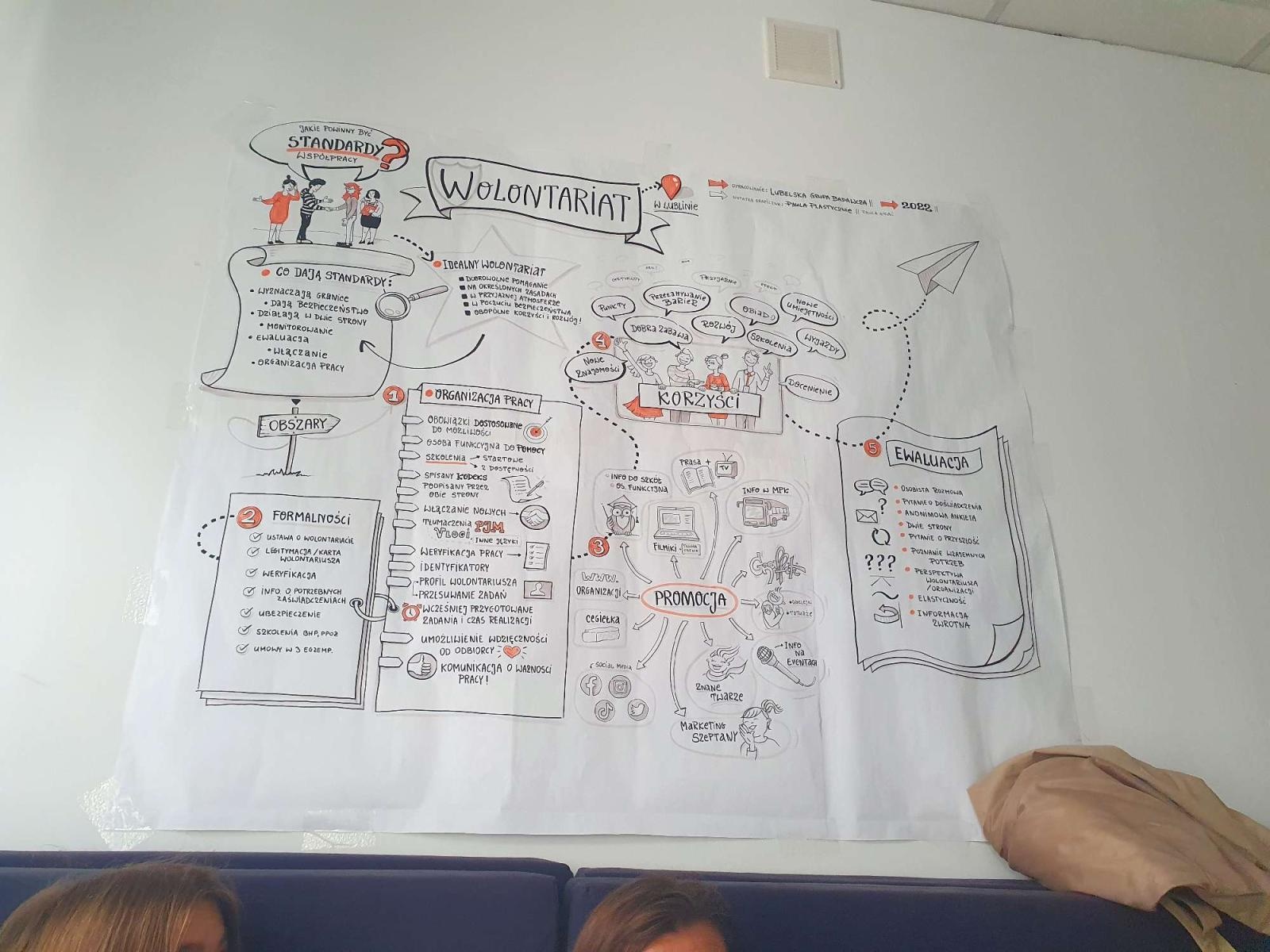 Zdjęcie w galerii na portalu naszraciborz.pl: Stacja młodych i Raciborski Urban Lab na nowym dworcu wiadomości z regionu