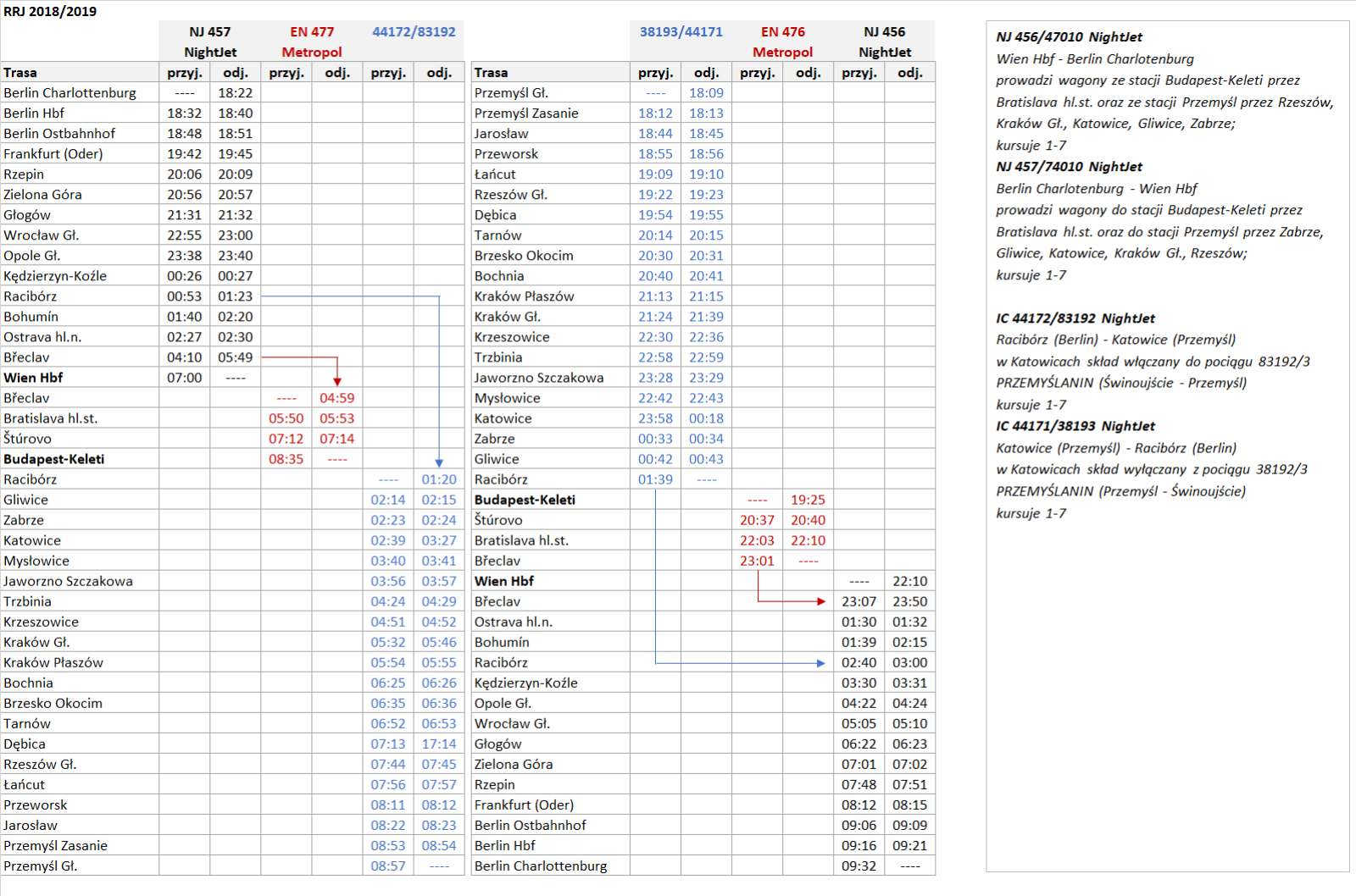 Zdjęcie w galerii na portalu naszraciborz.pl: Zmiana rozkładu jazdy PKP. Pożegnanie NightJeta i Galicji w Raciborzu wiadomości z regionu