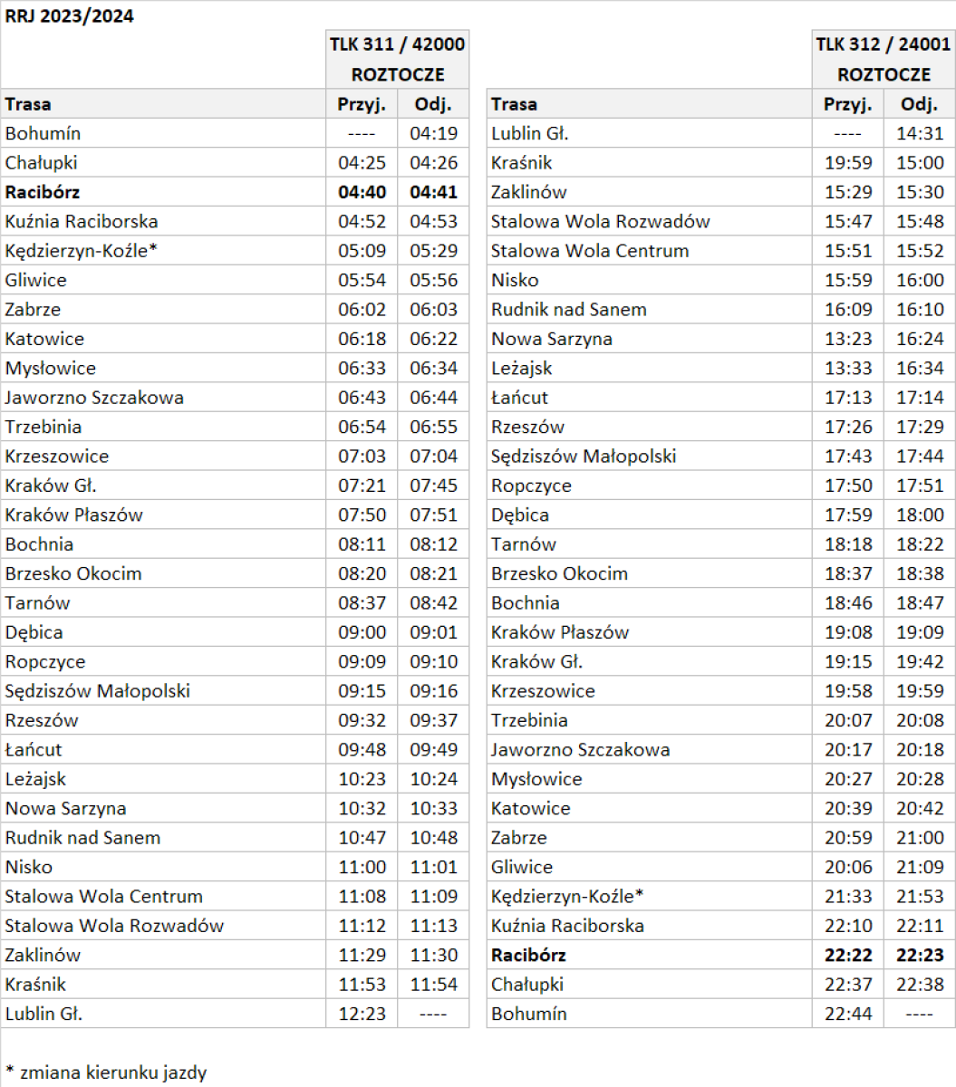 Zdjęcie w galerii na portalu naszraciborz.pl: Zmiana rozkładu jazdy PKP. Pożegnanie NightJeta i Galicji w Raciborzu wiadomości z regionu