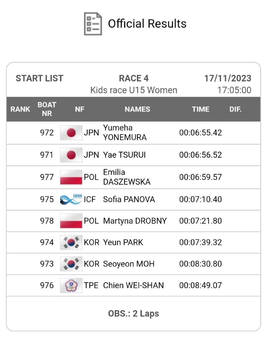 Zdjęcie w galerii na portalu naszraciborz.pl: Emilia Daszewska trzecia na Mistrzostwach Świata wiadomości z regionu