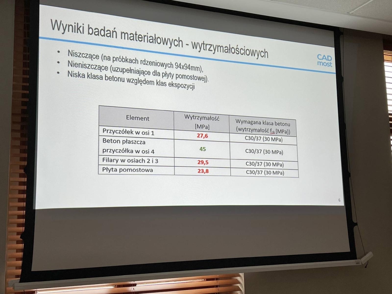 Zdjęcie w galerii na portalu naszraciborz.pl: Most na Piaskowej może być w każdej chwili zamknięty! Jest w agonalnym stanie wiadomości z regionu