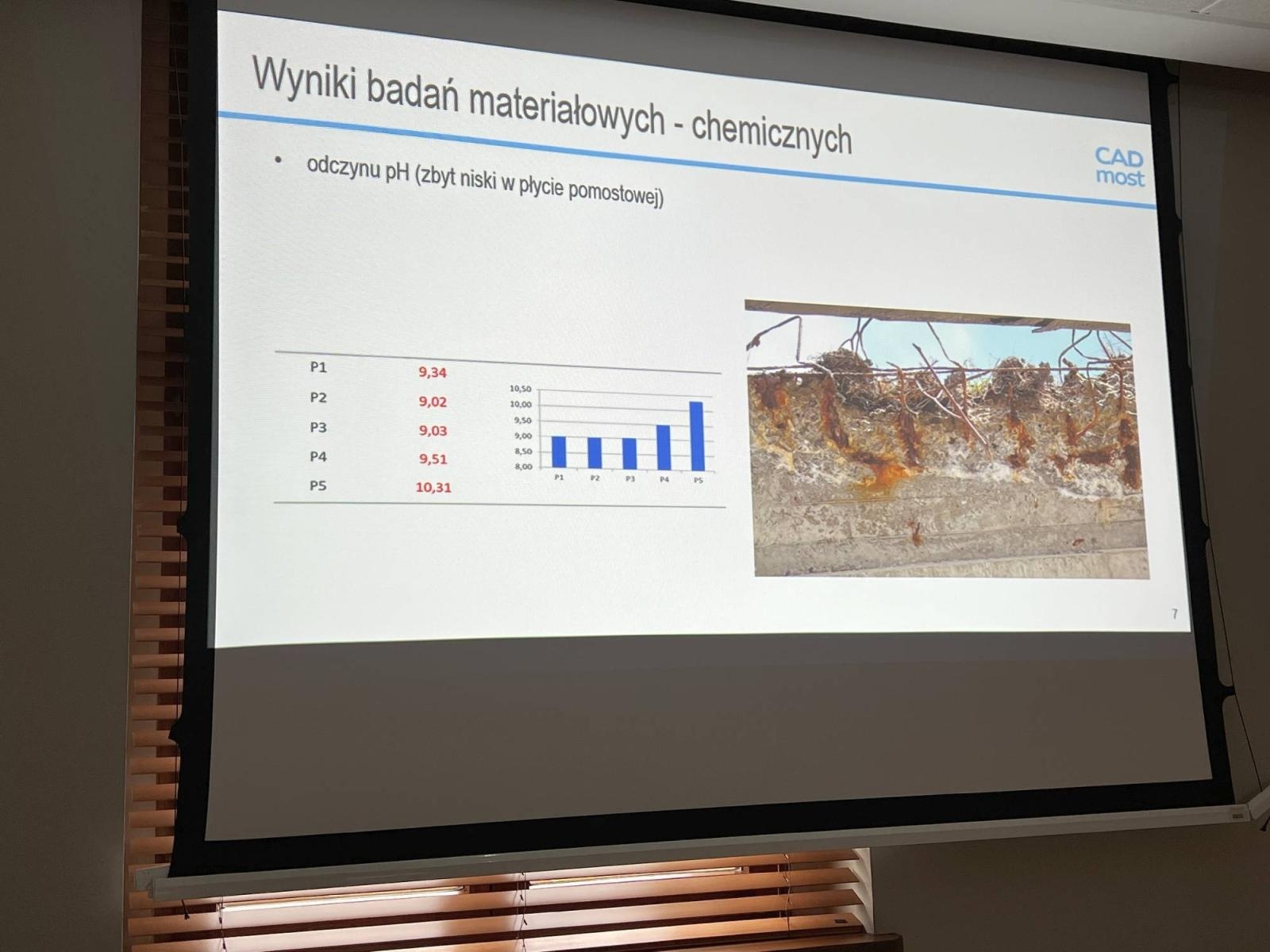 Zdjęcie w galerii na portalu naszraciborz.pl: Most na Piaskowej może być w każdej chwili zamknięty! Jest w agonalnym stanie wiadomości z regionu