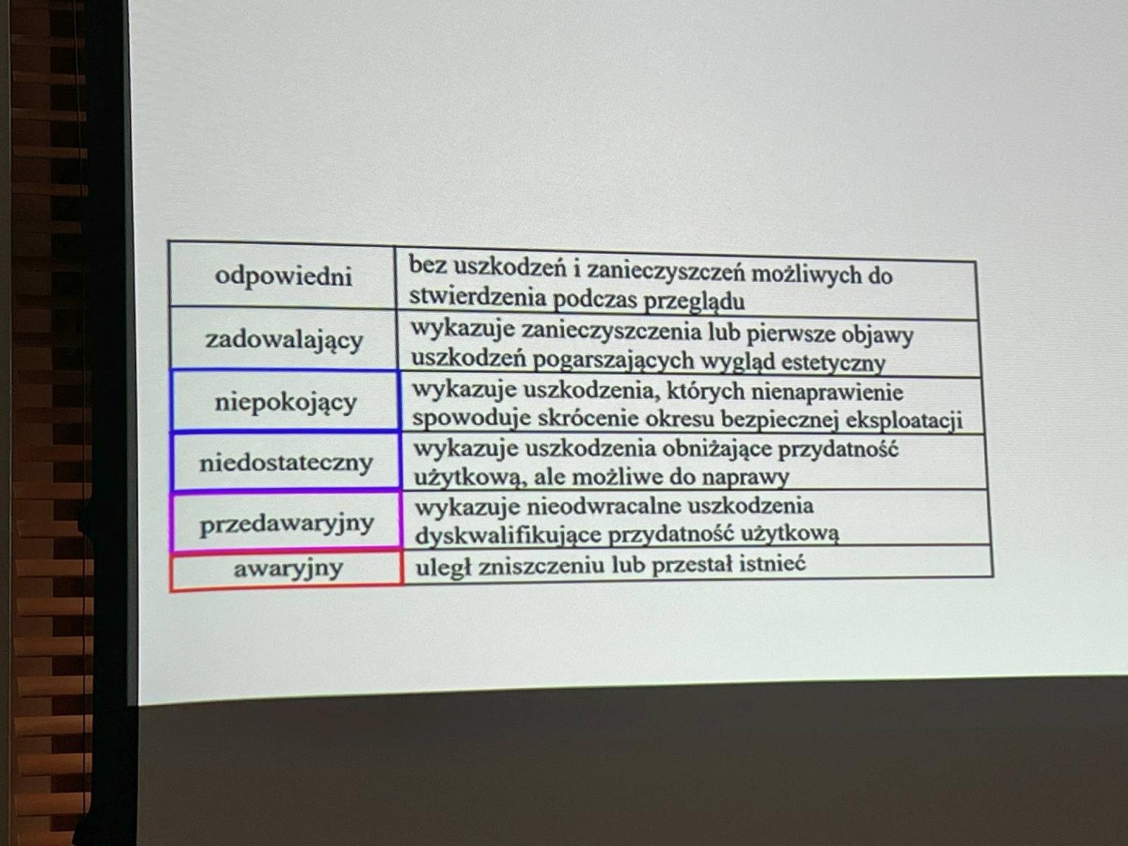 Zdjęcie w galerii na portalu naszraciborz.pl: Most na Piaskowej może być w każdej chwili zamknięty! Jest w agonalnym stanie wiadomości z regionu