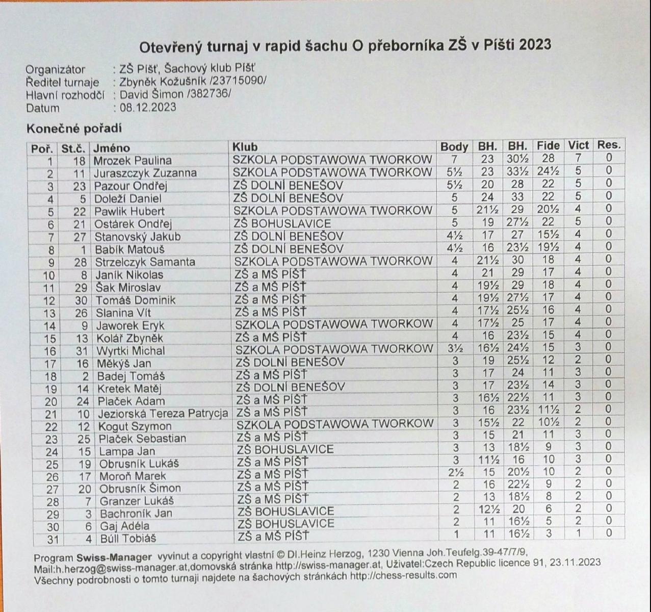 Zdjęcie w galerii na portalu naszraciborz.pl: Ekipa z Tworkowa na turnieju szachowym w Czechach wiadomości z regionu