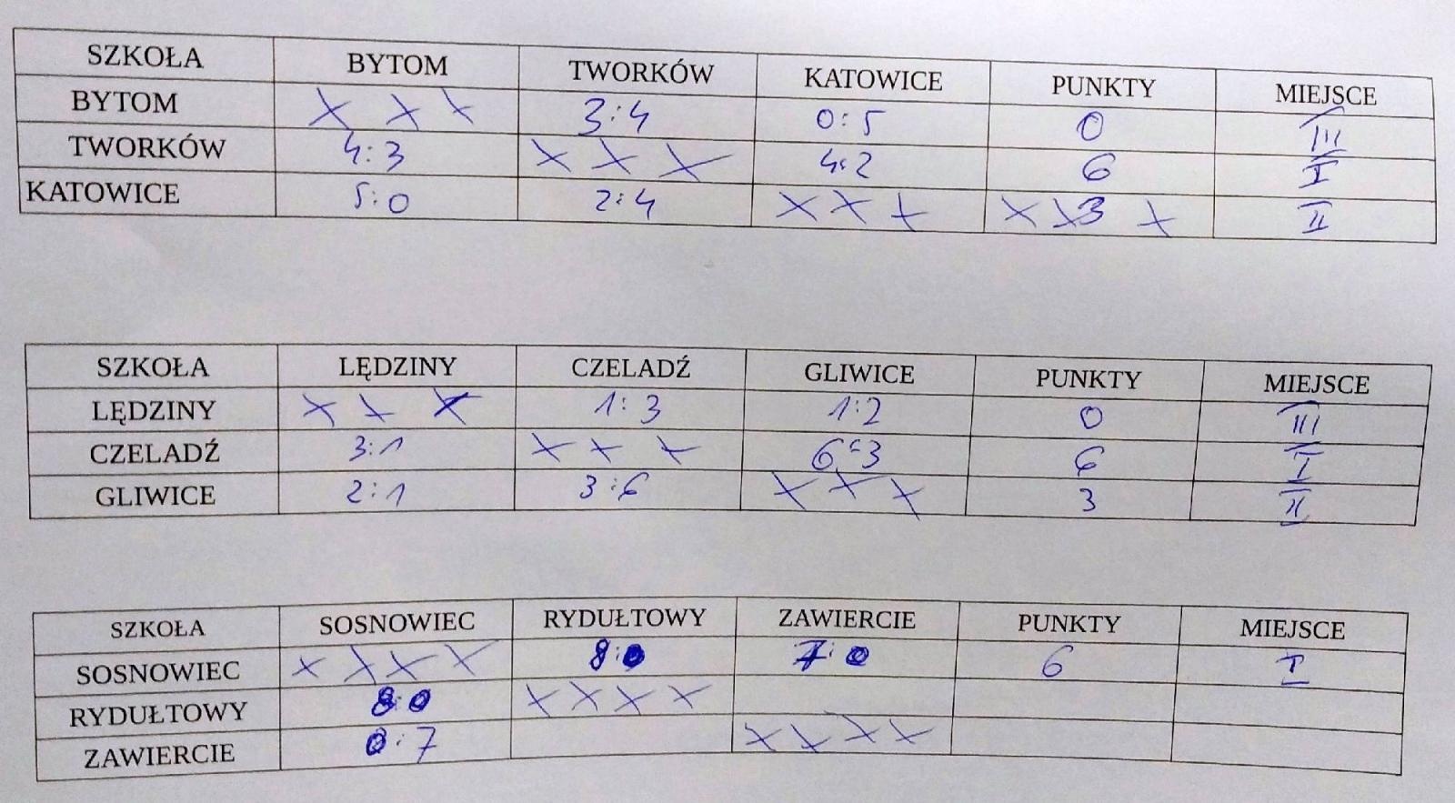 Zdjęcie w galerii na portalu naszraciborz.pl: Finał Wojewódzki Igrzysk Dzieci w Unihokeju chłopców. Srebro dla Tworkowa wiadomości z regionu