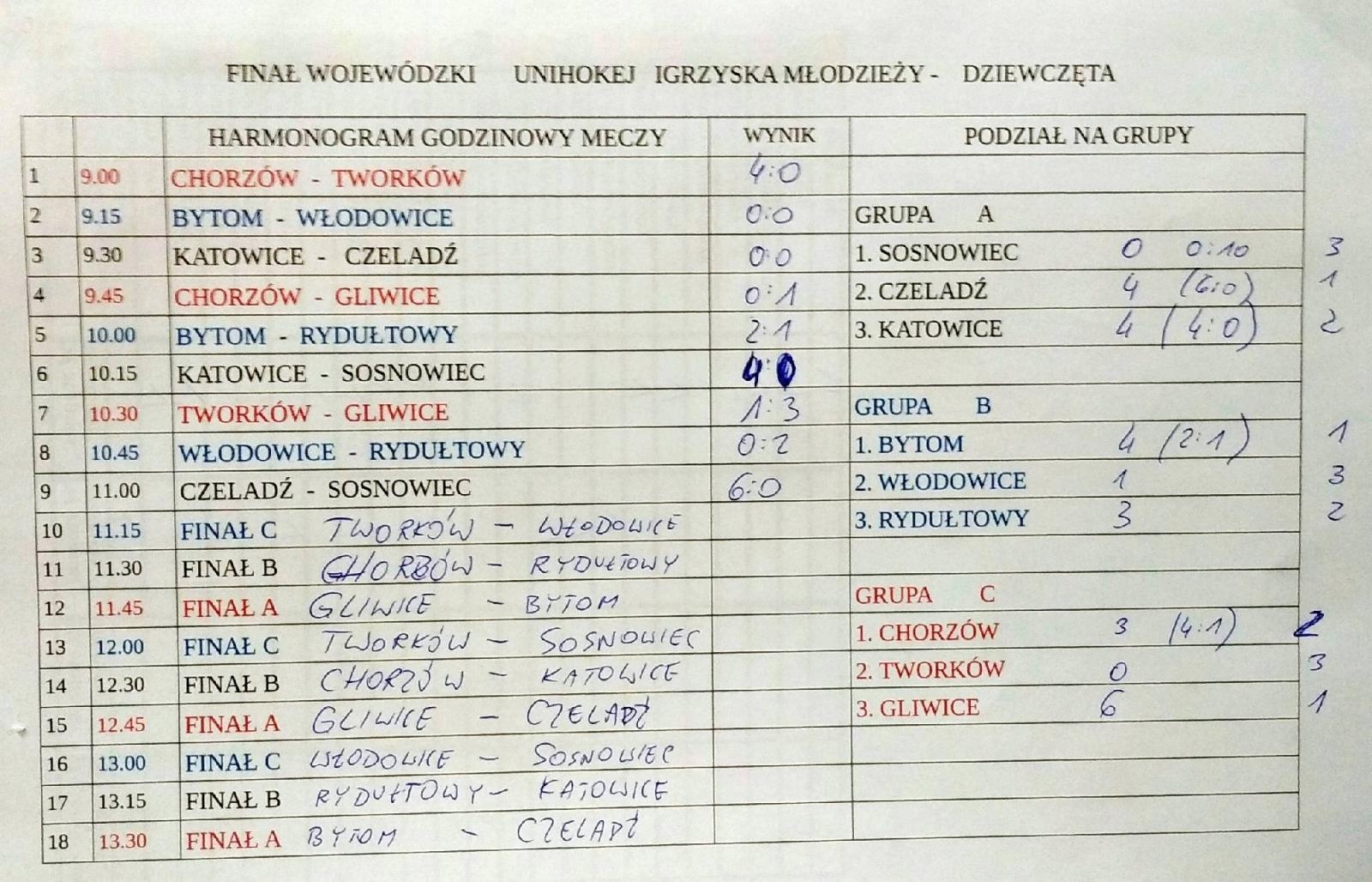 Zdjęcie w galerii na portalu naszraciborz.pl: Unihokej dziewcząt. Uczennice z Tworkowa w finale wojewódzkim wiadomości z regionu