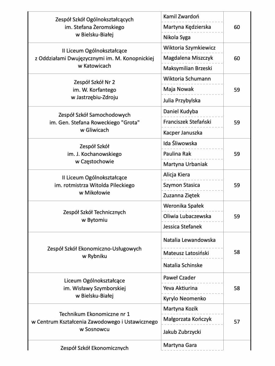 Zdjęcie w galerii na portalu naszraciborz.pl: O ZUS wiedzą więcej niż przeciętny Polak wiadomości z regionu