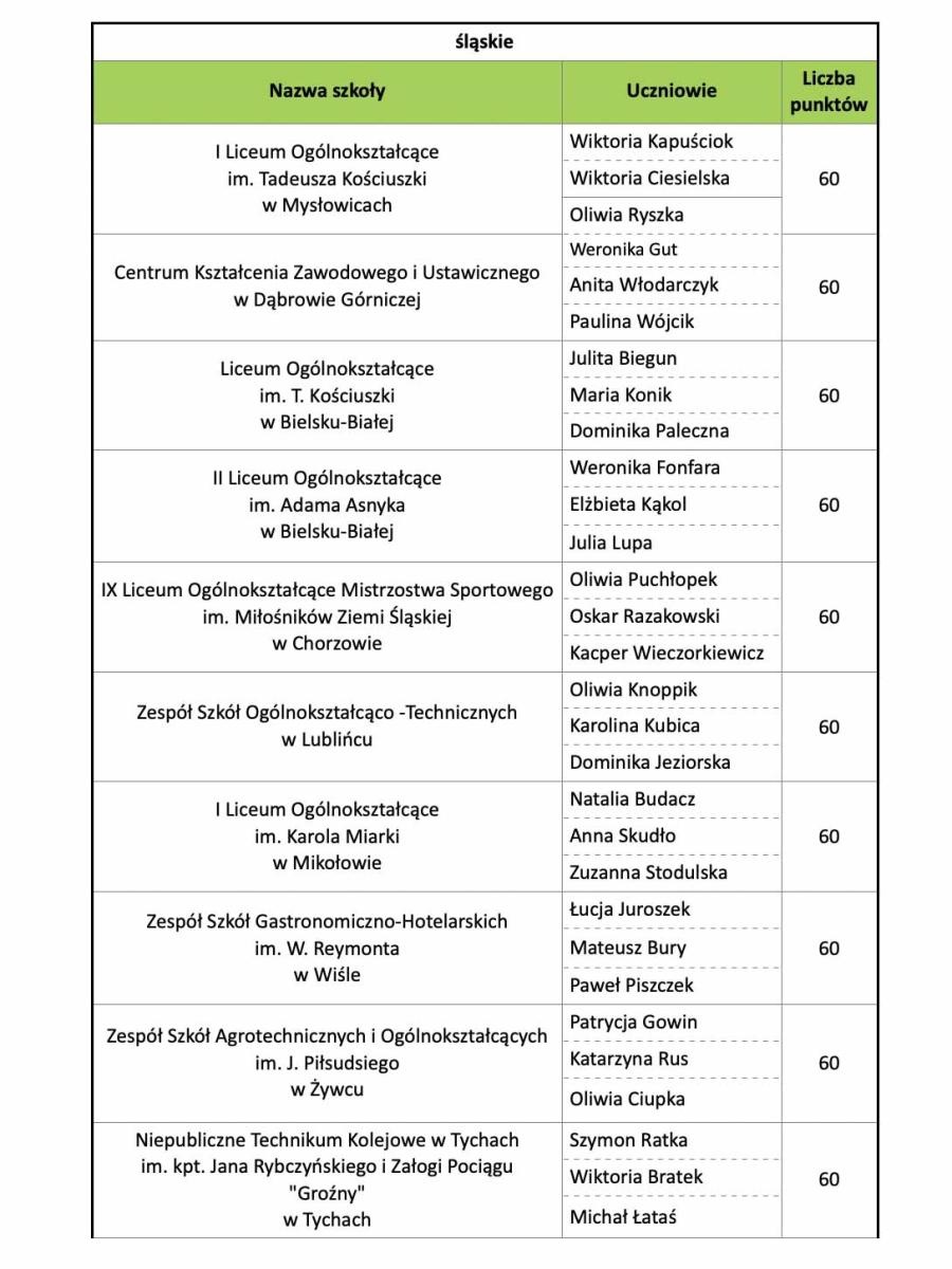 Zdjęcie w galerii na portalu naszraciborz.pl: O ZUS wiedzą więcej niż przeciętny Polak wiadomości z regionu
