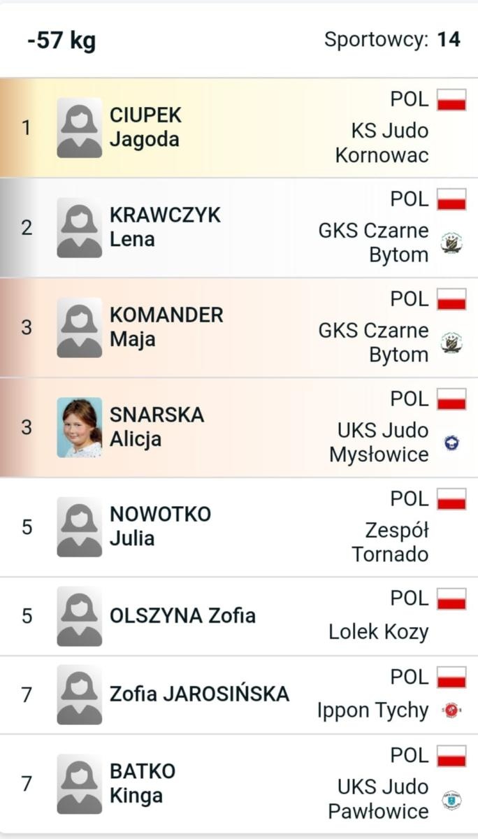 Zdjęcie w galerii na portalu naszraciborz.pl: Judocy z gminy Kornowac przywieźli dwa medale z Bytomia wiadomości z regionu
