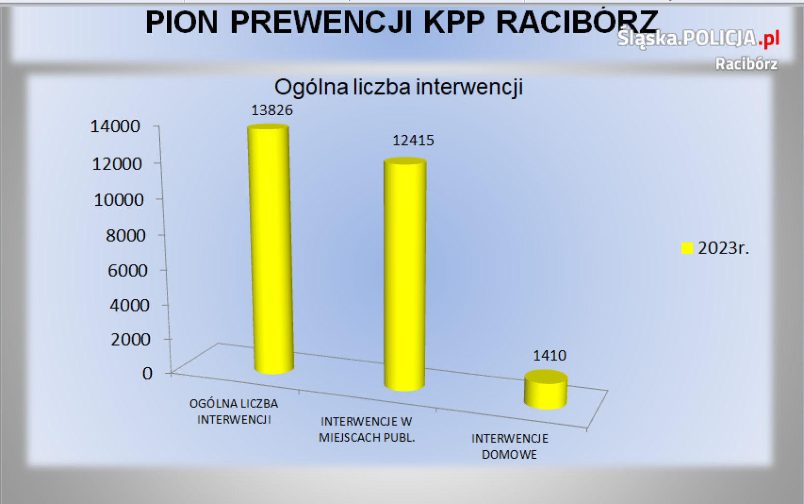 Zdjęcie w galerii na portalu naszraciborz.pl: Odprawa roczna w raciborskiej komendzie policji wiadomości z regionu