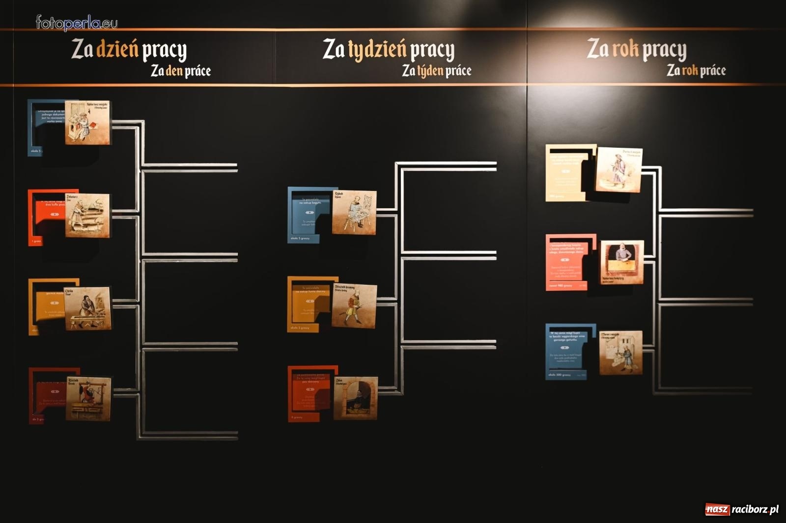 Zdjęcie w galerii na portalu naszraciborz.pl: Można zwiedzać nowe muzeum w Raciborzu. Do końca maja promocja wiadomości z regionu