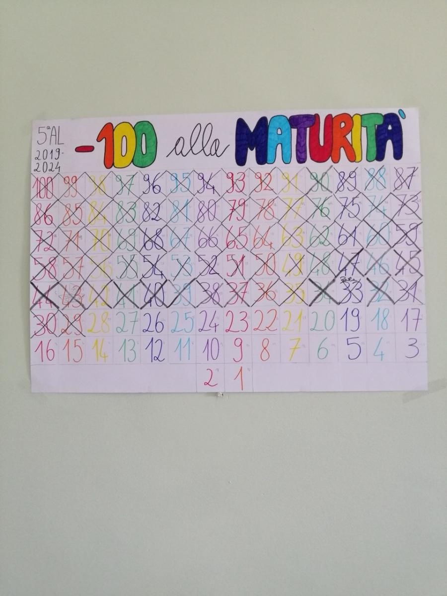 Zdjęcie w galerii na portalu naszraciborz.pl: Job shadowing nauczycieli ZSO nr 1 w Raciborzu w Portugalii i Włoszech wiadomości z regionu