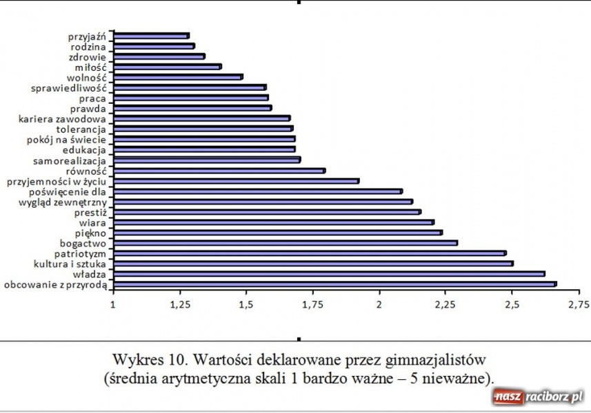 Zdjęcie w galerii na portalu naszraciborz.pl: Uciechy ważniejsze od Chrystusa! wiadomości z regionu