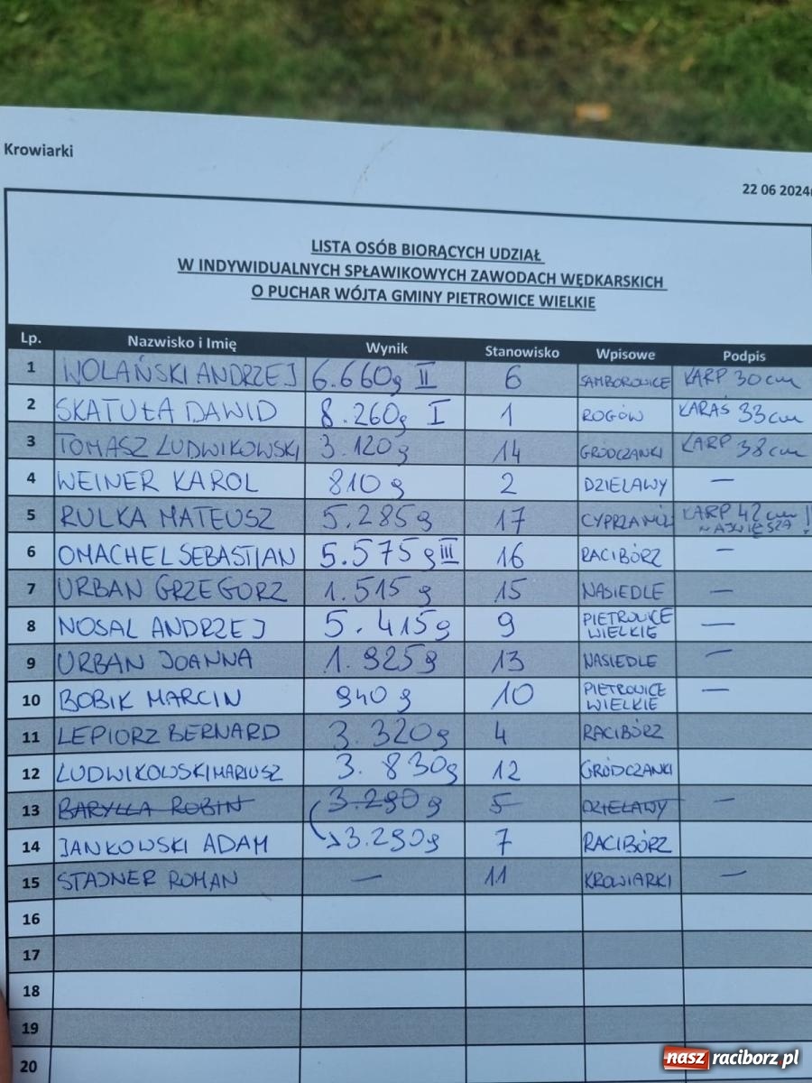 Zdjęcie w galerii na portalu naszraciborz.pl: Dawid Skatuła wygrał wędkarskie zawody spławikowe w Krowiarkach wiadomości z regionu