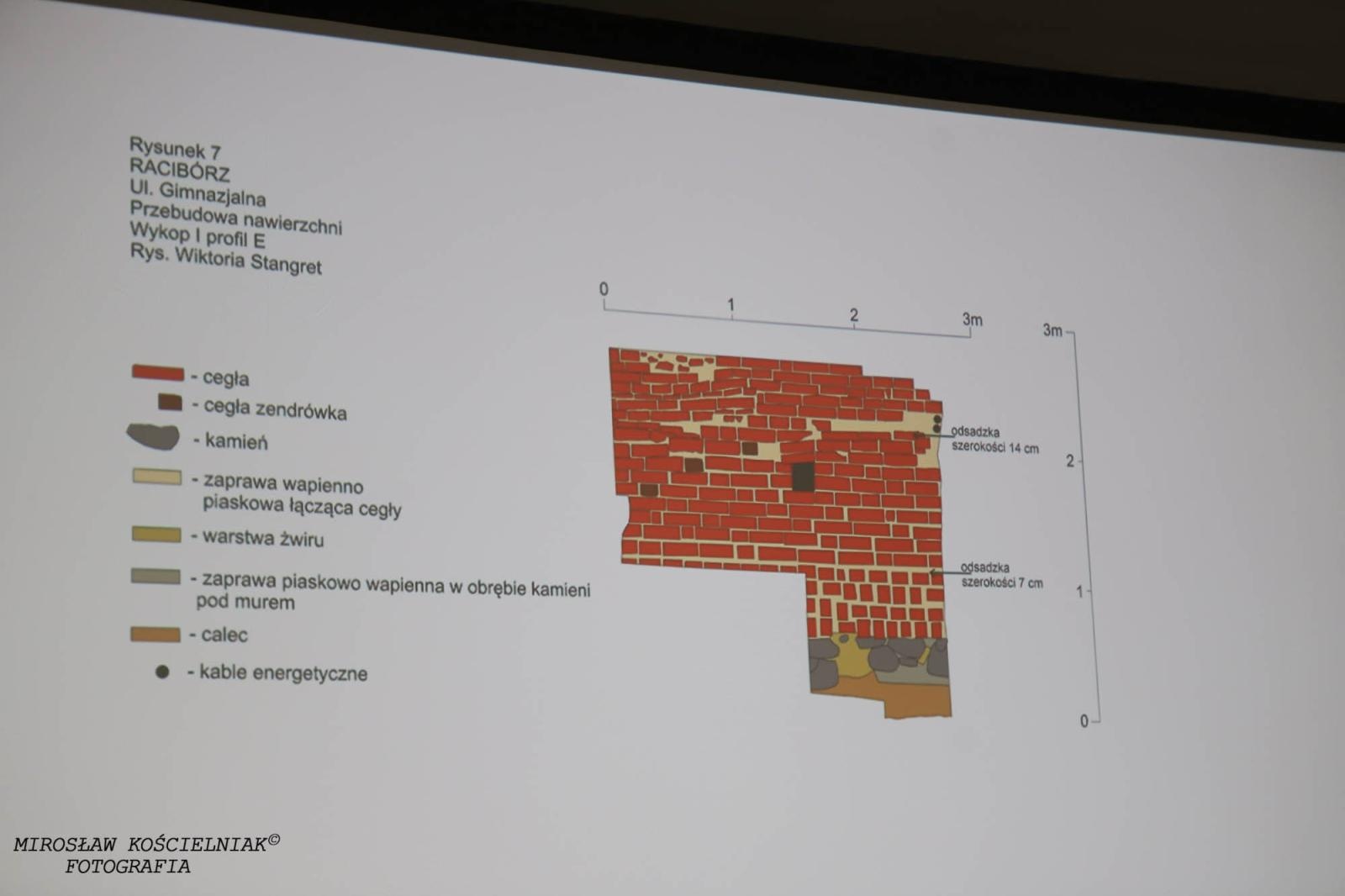 Zdjęcie w galerii na portalu naszraciborz.pl: Raciborskie odkrycia archeologiczne bez tajemnic [FOTO] wiadomości z regionu