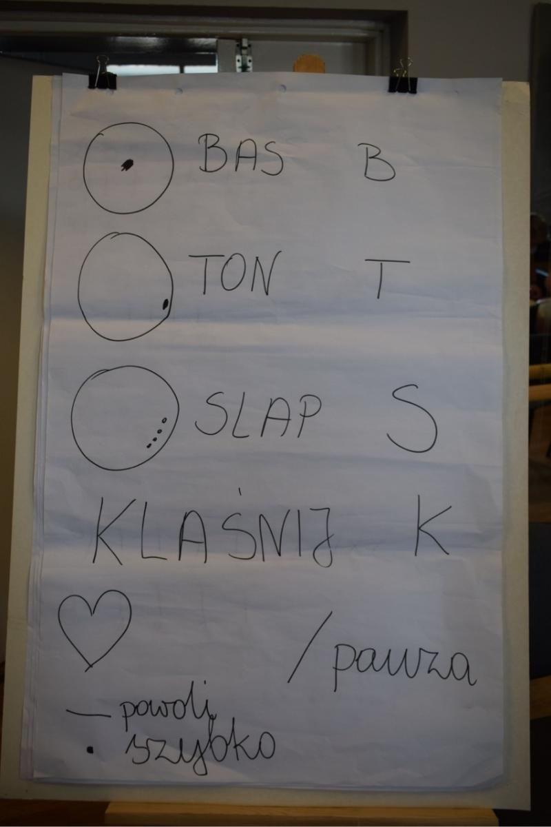 Zdjęcie w galerii na portalu naszraciborz.pl: Zakończenie trzydniowych warsztatów bębniarskich w ramach akcji Wakacje w Powiecie wiadomości z regionu