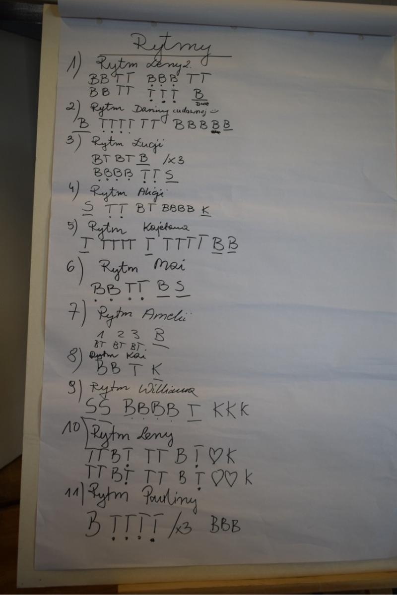 Zdjęcie w galerii na portalu naszraciborz.pl: Zakończenie trzydniowych warsztatów bębniarskich w ramach akcji Wakacje w Powiecie wiadomości z regionu