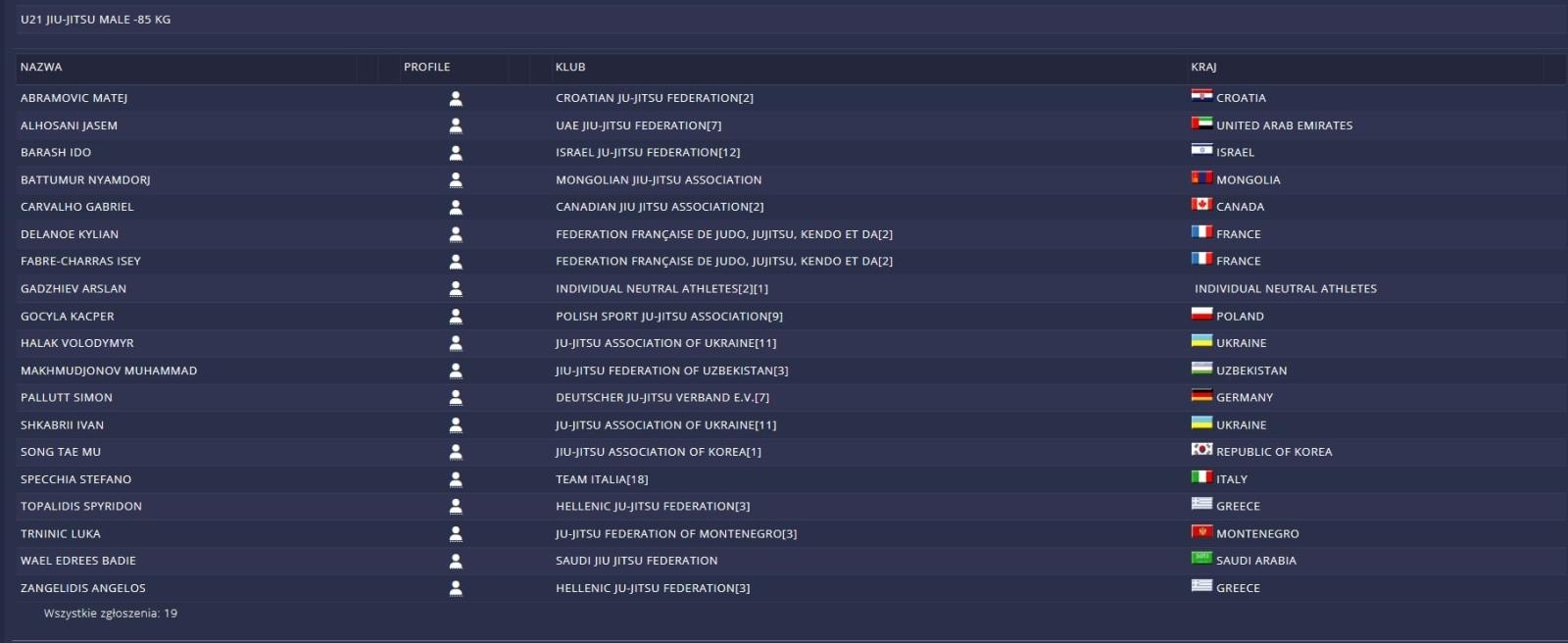 Zdjęcie w galerii na portalu naszraciborz.pl: Łamatorzy będą reprezentować Polskę na Mistrzostwach Świata w Grecji wiadomości z regionu