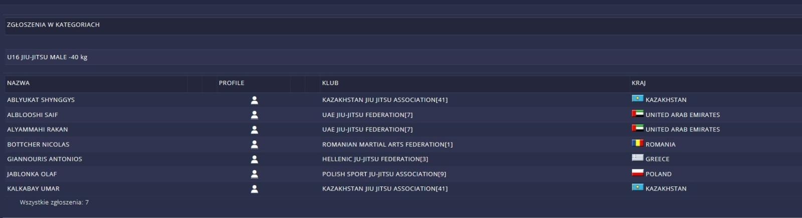 Zdjęcie w galerii na portalu naszraciborz.pl: Łamatorzy będą reprezentować Polskę na Mistrzostwach Świata w Grecji wiadomości z regionu