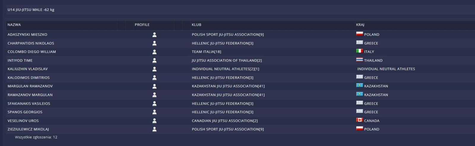 Zdjęcie w galerii na portalu naszraciborz.pl: Łamatorzy będą reprezentować Polskę na Mistrzostwach Świata w Grecji wiadomości z regionu