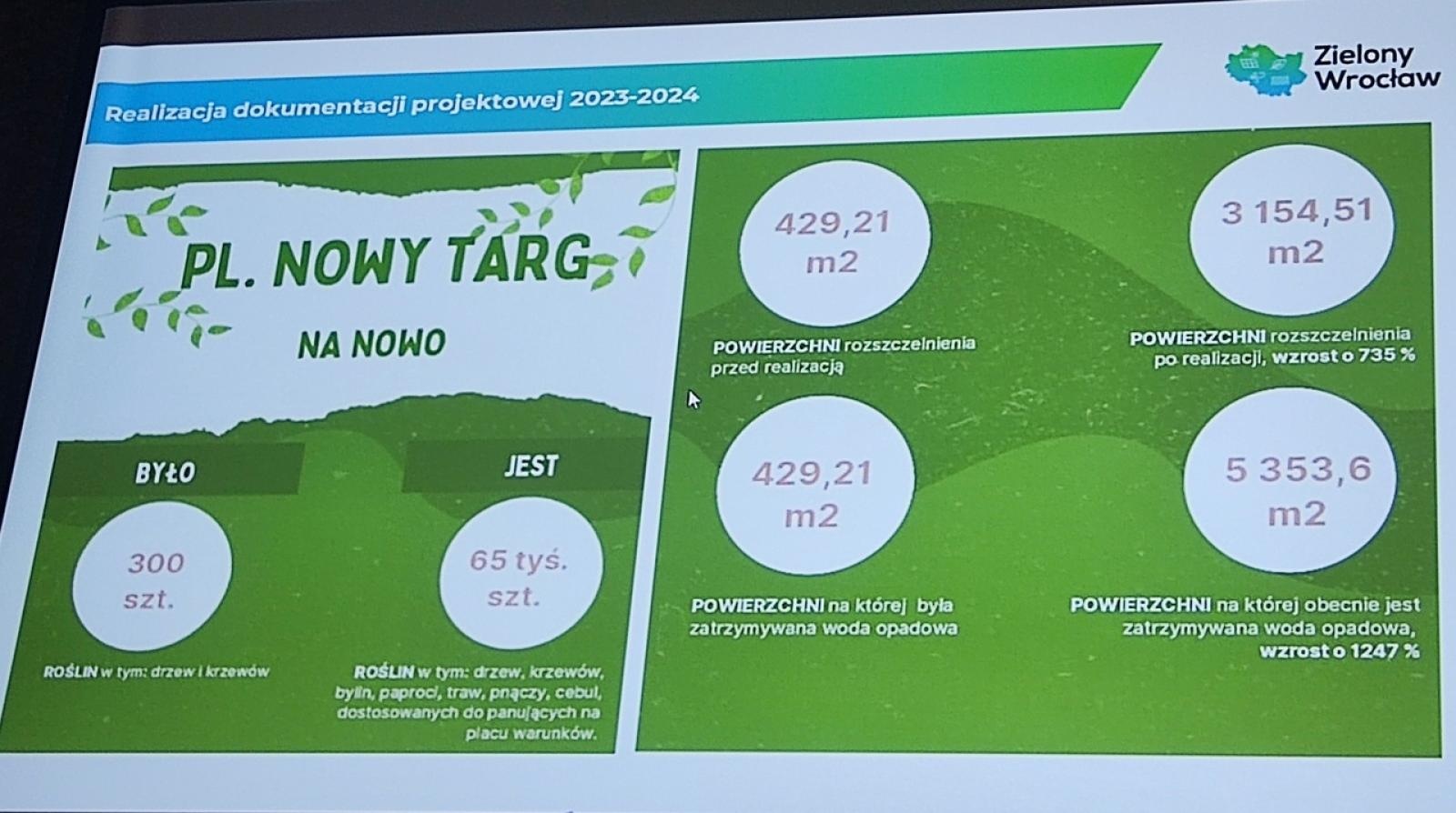Zdjęcie w galerii na portalu naszraciborz.pl: Konferencja Alumni 2024 - Partnerska Inicjatywa Miast wiadomości z regionu