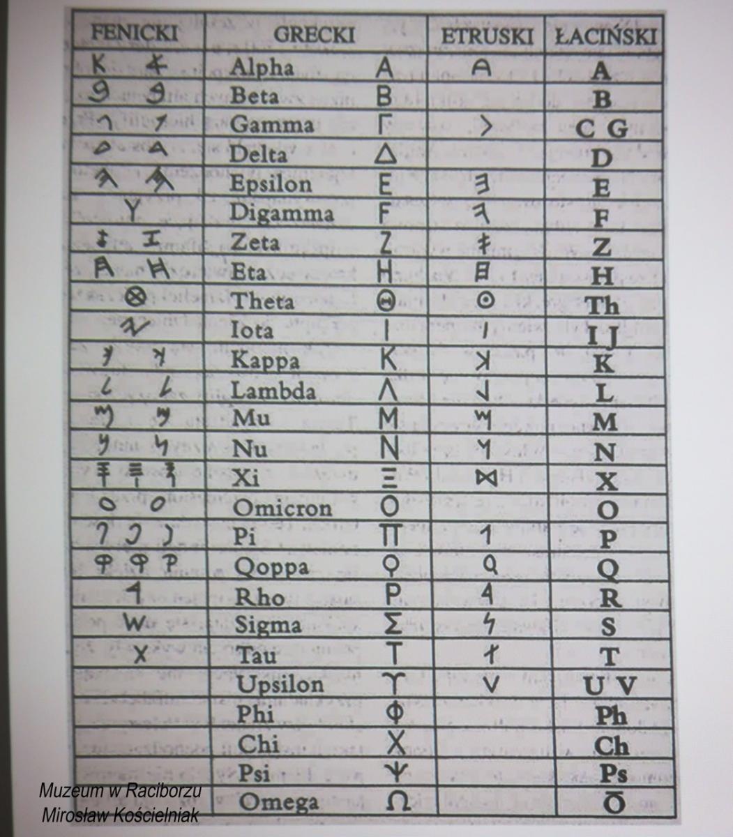 Zdjęcie w galerii na portalu naszraciborz.pl: Rękopisy jako świadkowie historii. Pokaz w Muzeum wiadomości z regionu