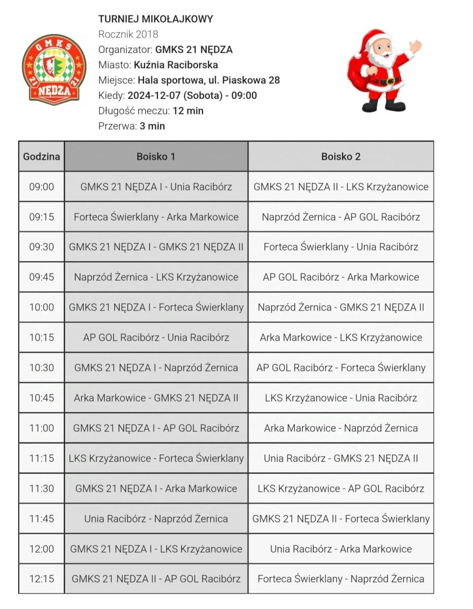 Zdjęcie w galerii na portalu naszraciborz.pl: Weekendowy Niezbędnik Kibica wiadomości z regionu
