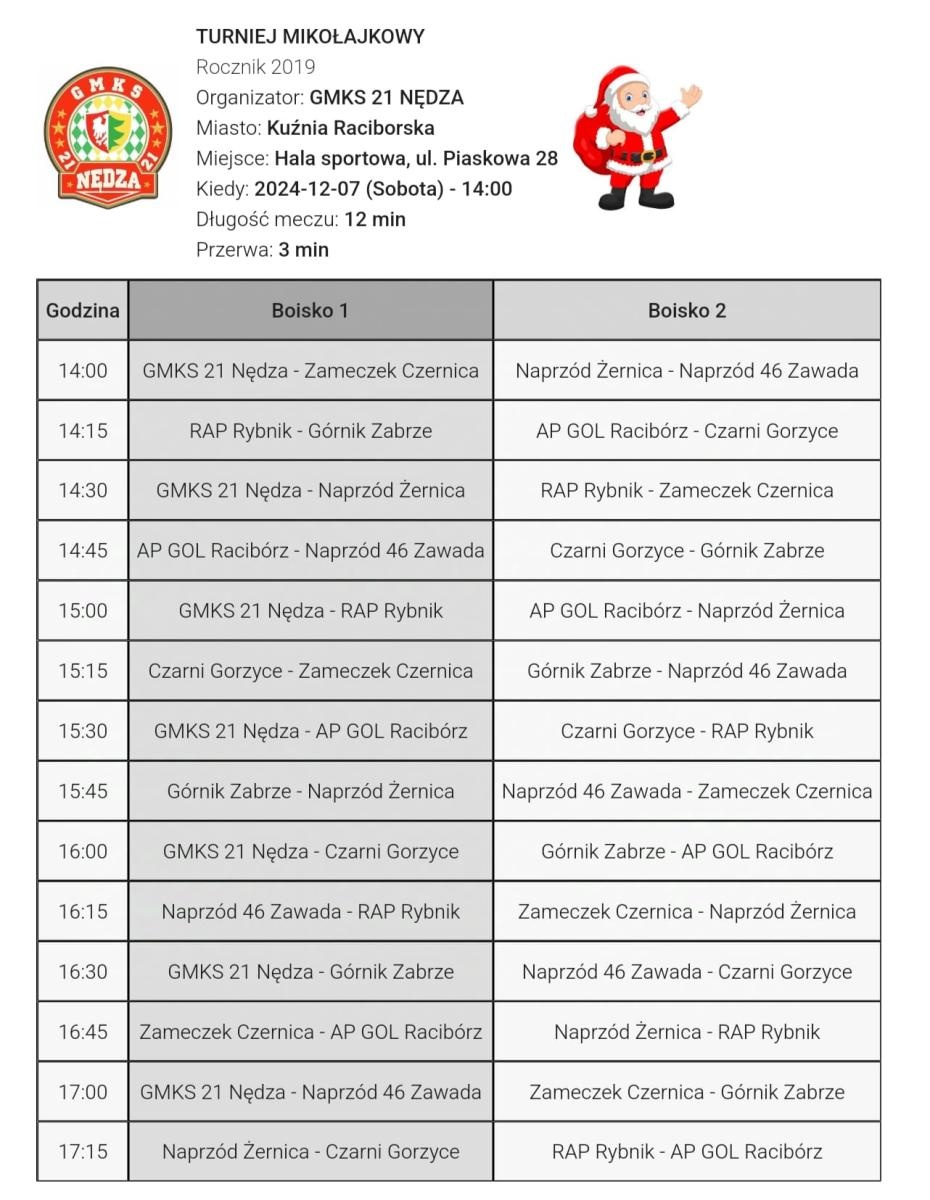 Zdjęcie w galerii na portalu naszraciborz.pl: Weekendowy Niezbędnik Kibica wiadomości z regionu