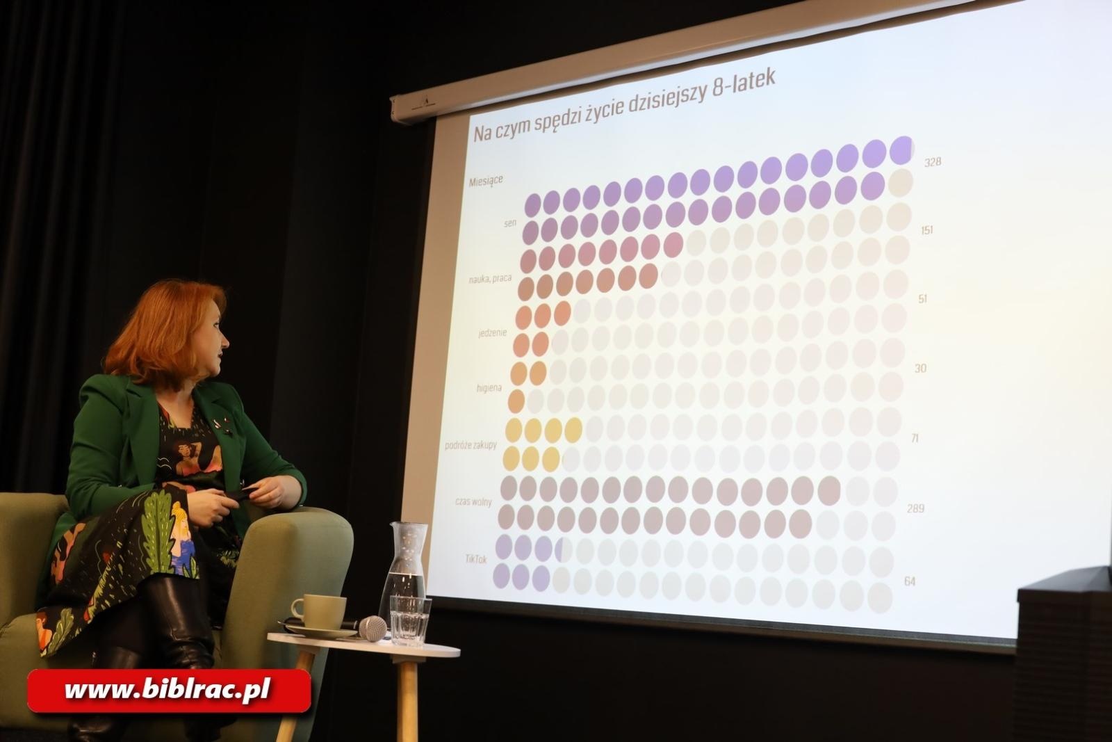 Zdjęcie w galerii na portalu naszraciborz.pl: Sylwia Czubkowska o ciemnych stronach Tik Toka na Stacji Młodych wiadomości z regionu