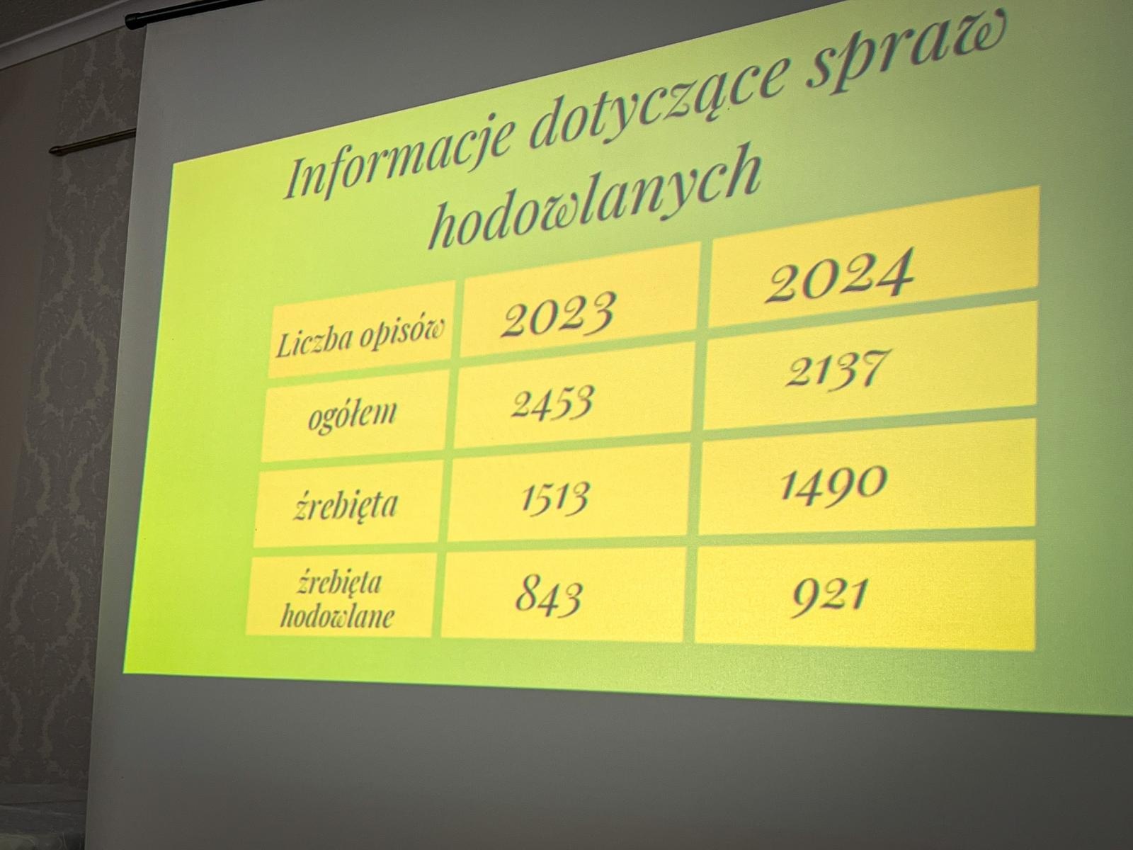 Zdjęcie w galerii na portalu naszraciborz.pl: Kalendarz na 2025 r. zatwierdzony. Hodowcy koni z naszego powiatu na spotkaniu w Ligocie Książęcej wiadomości z regionu