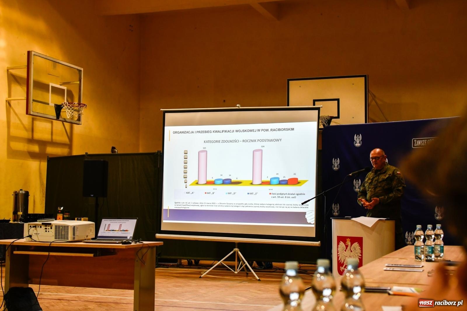 Zdjęcie w galerii na portalu naszraciborz.pl: Wojsko wróci do Raciborza? Prezydent wskazał miejsce pod koszary wiadomości z regionu