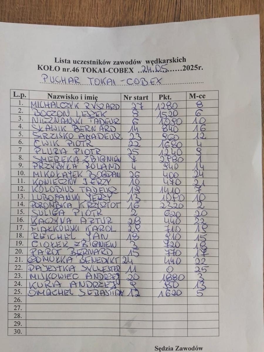 Zdjęcie w galerii na portalu naszraciborz.pl: Wędkarze rywalizowali o Puchar Dyrektora Tokai Cobex w Raciborzu wiadomości z regionu