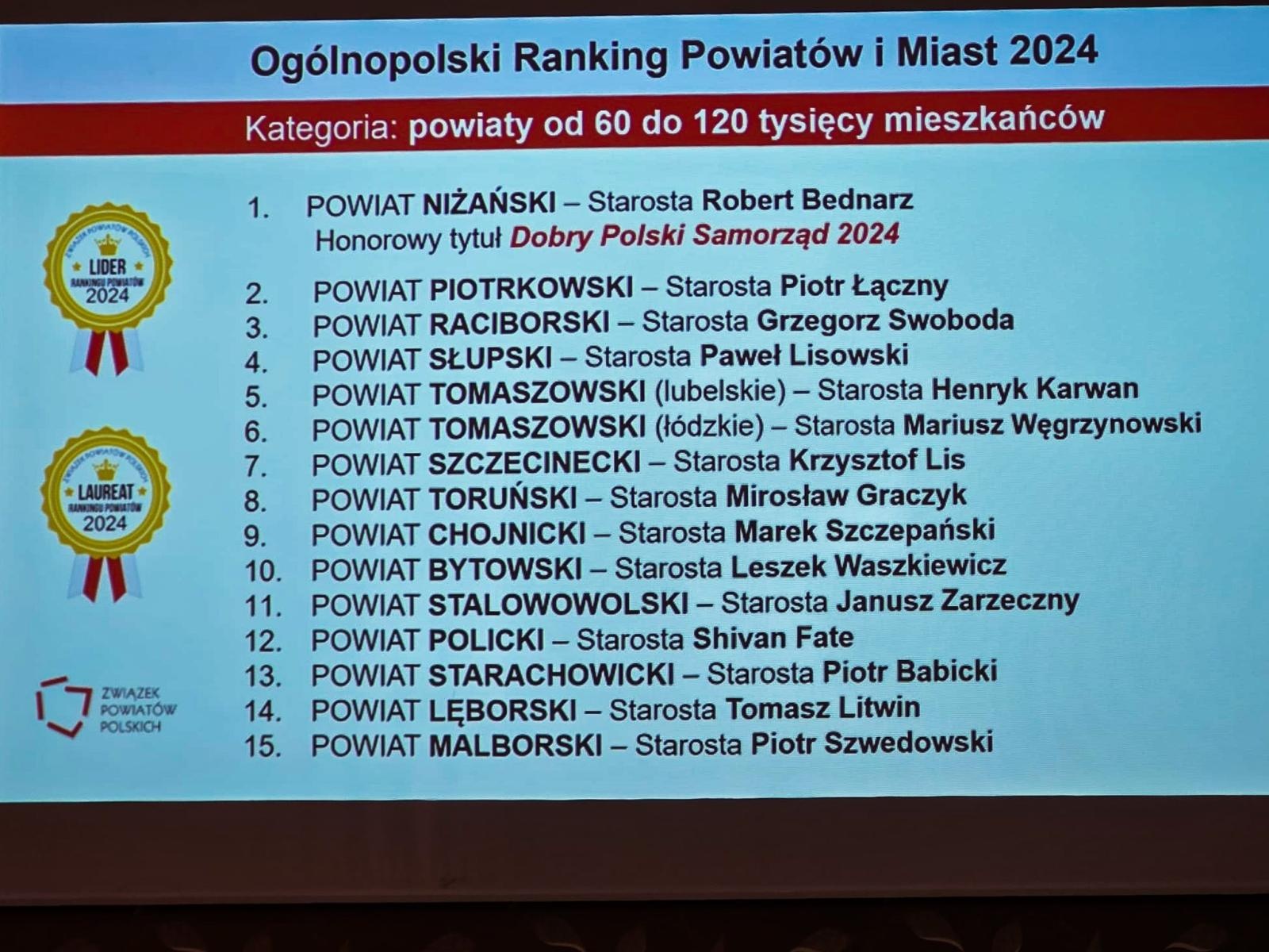 Zdjęcie w galerii na portalu naszraciborz.pl: Powiat Raciborski ze statuetką Super Powiat 2024 wiadomości z regionu