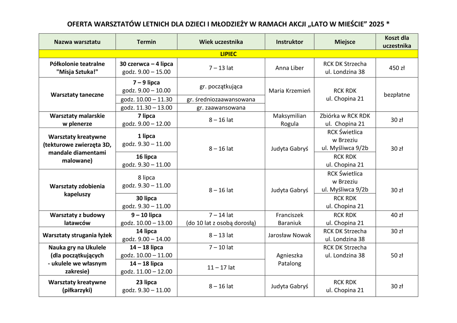 Zdjęcie w galerii na portalu naszraciborz.pl: LATO Z RCK - ruszyły zapisy na wakacyjne zajęcia w Raciborskim Centrum Kultury wiadomości z regionu