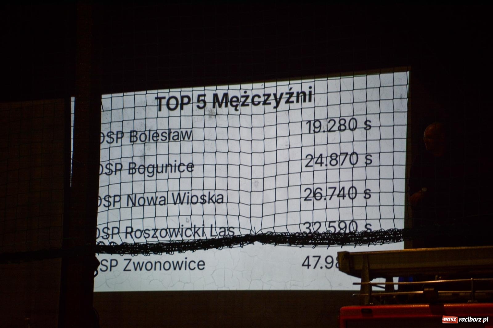 Zdjęcie w galerii na portalu naszraciborz.pl: Noc pełna rywalizacji. Rekord toru i wielkie emocje w Bolesławiu! [FOTO i WIDEO] wiadomości z regionu