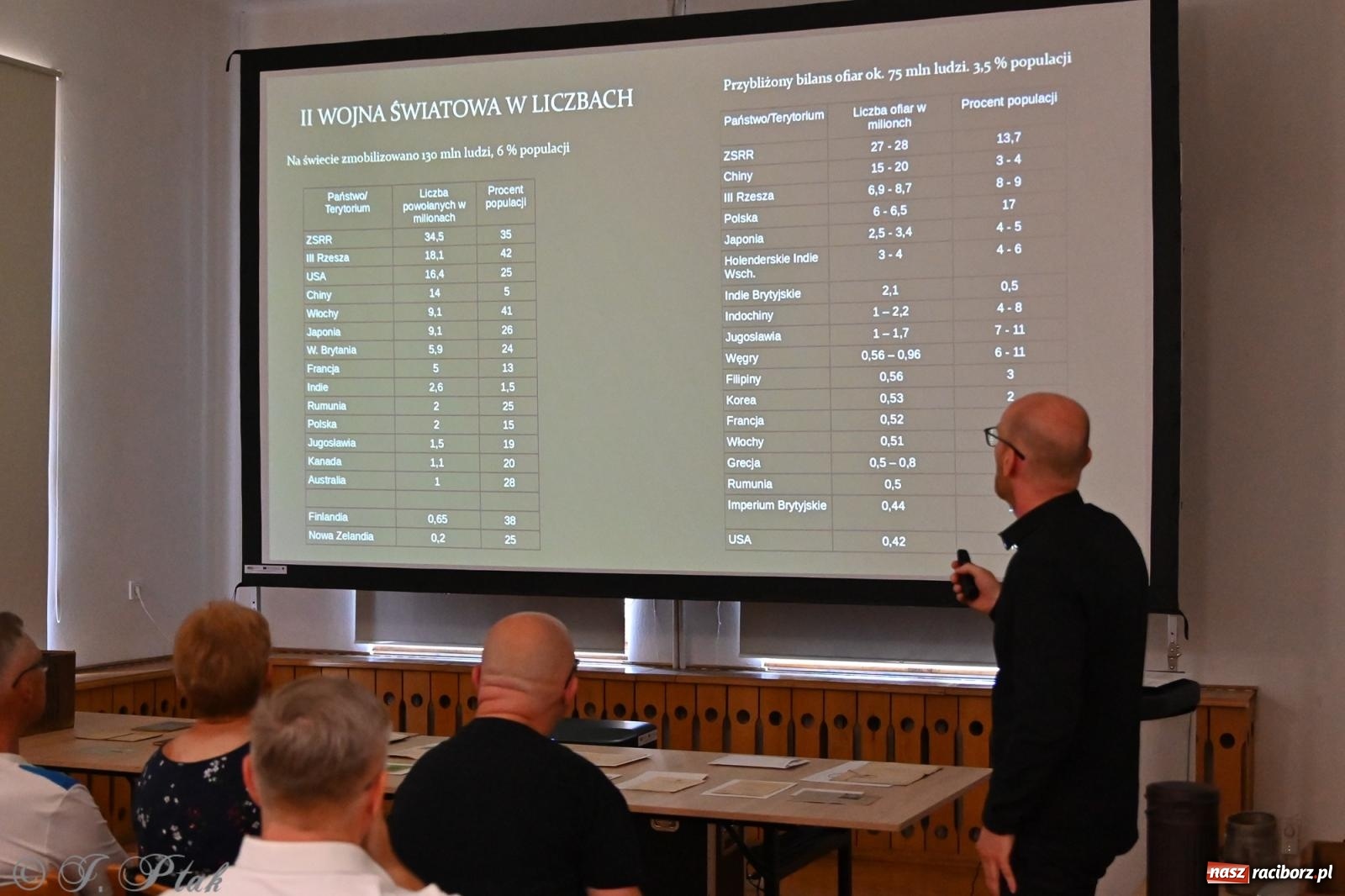 Zdjęcie w galerii na portalu naszraciborz.pl: Spotkanie z historią II wojny światowej – muzealne czwartkowe popołudnie wiadomości z regionu