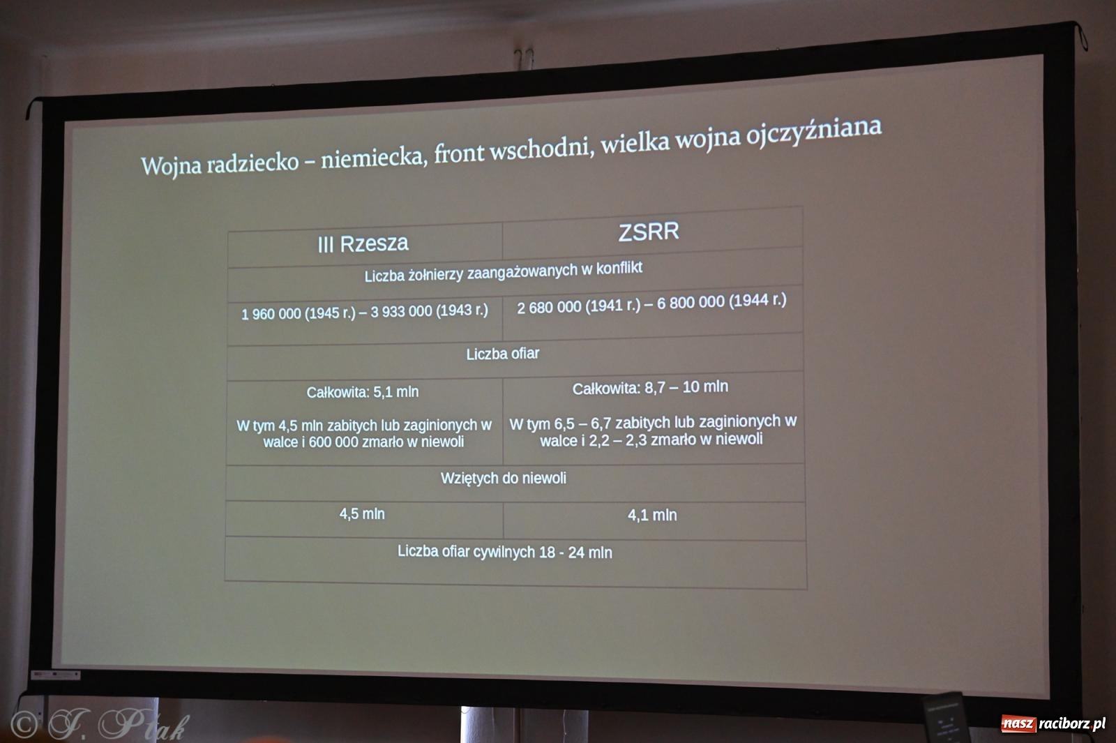 Zdjęcie w galerii na portalu naszraciborz.pl: Spotkanie z historią II wojny światowej – muzealne czwartkowe popołudnie wiadomości z regionu