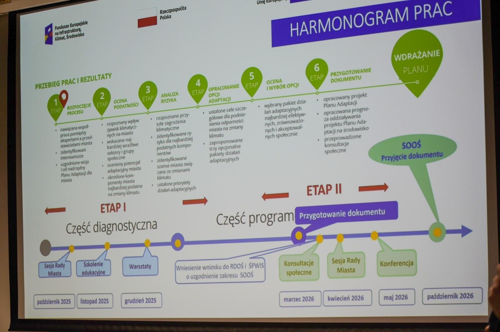 Zdjęcie w galerii na portalu naszraciborz.pl: Wspólne działania na rzecz adaptacji Raciborza do zmian klimatycznych –  dyskusja w Urban Labie wiadomości z regionu