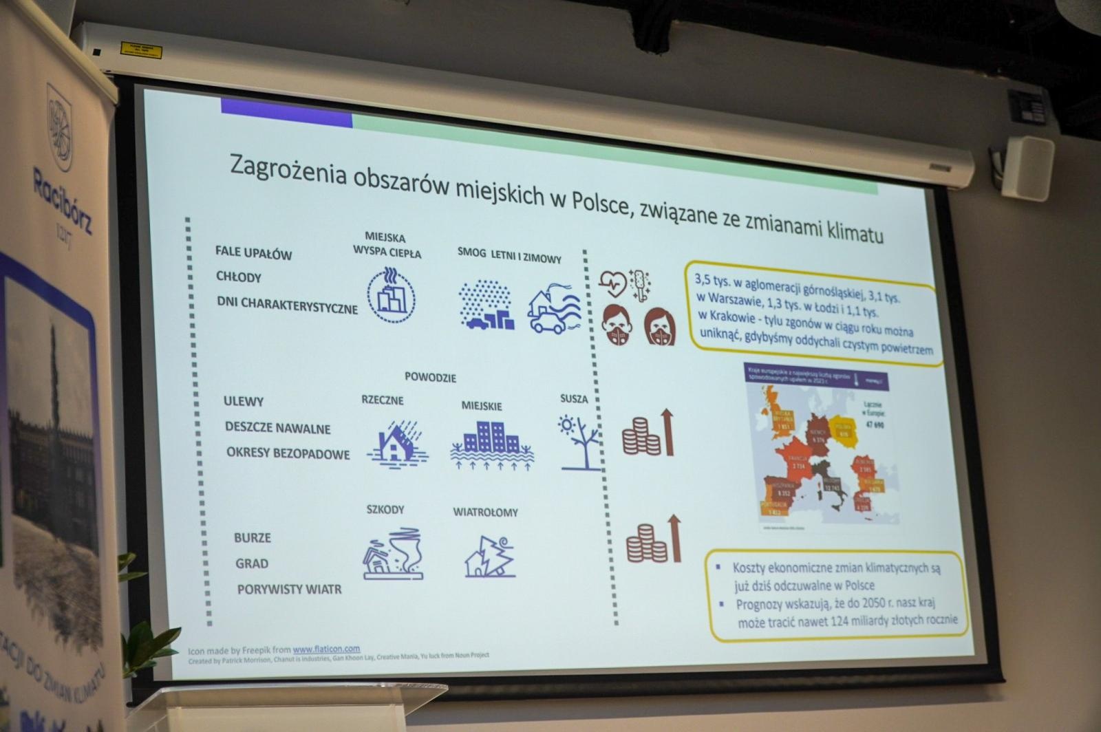 Zdjęcie w galerii na portalu naszraciborz.pl: Wspólne działania na rzecz adaptacji Raciborza do zmian klimatycznych –  dyskusja w Urban Labie wiadomości z regionu