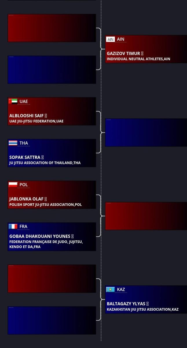 Zdjęcie w galerii na portalu naszraciborz.pl: Raciborzanie na Mistrzostwach Świata Ju-jitsu w Bangkoku wiadomości z regionu