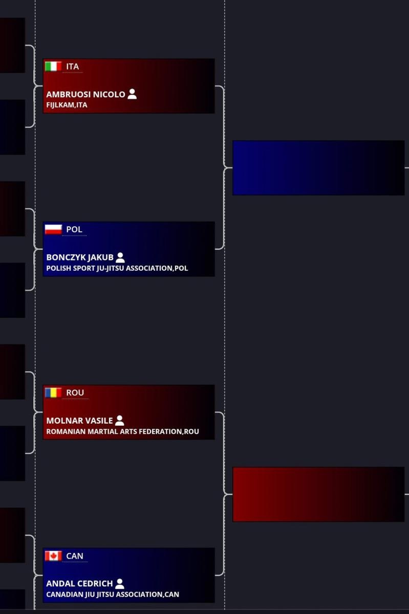 Zdjęcie w galerii na portalu naszraciborz.pl: Raciborzanie na Mistrzostwach Świata Ju-jitsu w Bangkoku wiadomości z regionu