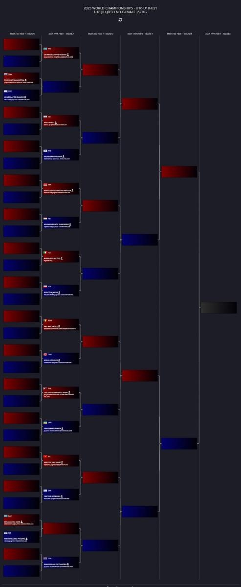 Zdjęcie w galerii na portalu naszraciborz.pl: Raciborzanie na Mistrzostwach Świata Ju-jitsu w Bangkoku wiadomości z regionu