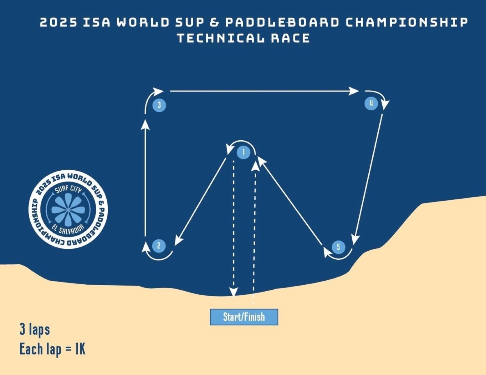 Zdjęcie w galerii na portalu naszraciborz.pl: Raciborzanie na mistrzostwach świata SUP ISA w Salwadorze wiadomości z regionu