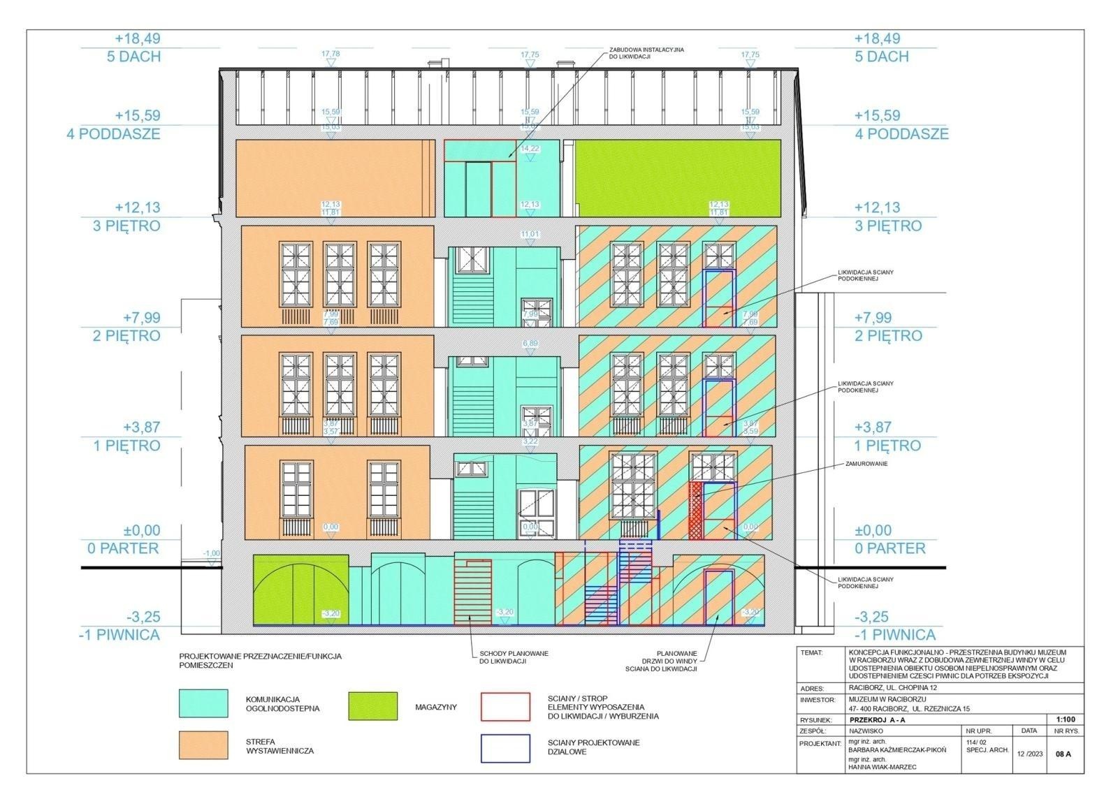 Zdjęcie w galerii na portalu naszraciborz.pl: Remont piwnic Muzeum w Raciborzu zakończony. Powstanie wystawa podziemny Racibórz wiadomości z regionu