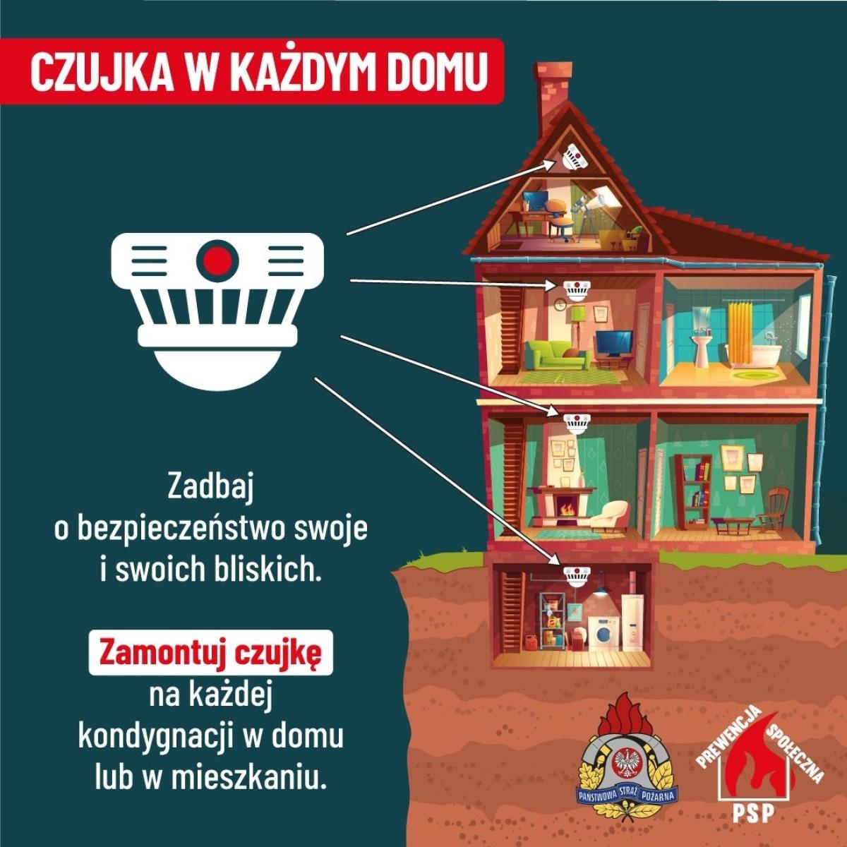 Zdjęcie w galerii na portalu naszraciborz.pl: Dym i tlenek węgla nie dają drugiej szansy. Zainstaluj czujkę CO wiadomości z regionu