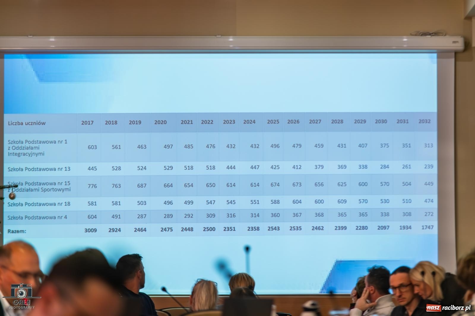Zdjęcie w galerii na portalu naszraciborz.pl: Burzliwa debata o reformie raciborskiej oświaty: nauczyciele, rodzice, władze i radni w ostrym starciu wiadomości z regionu