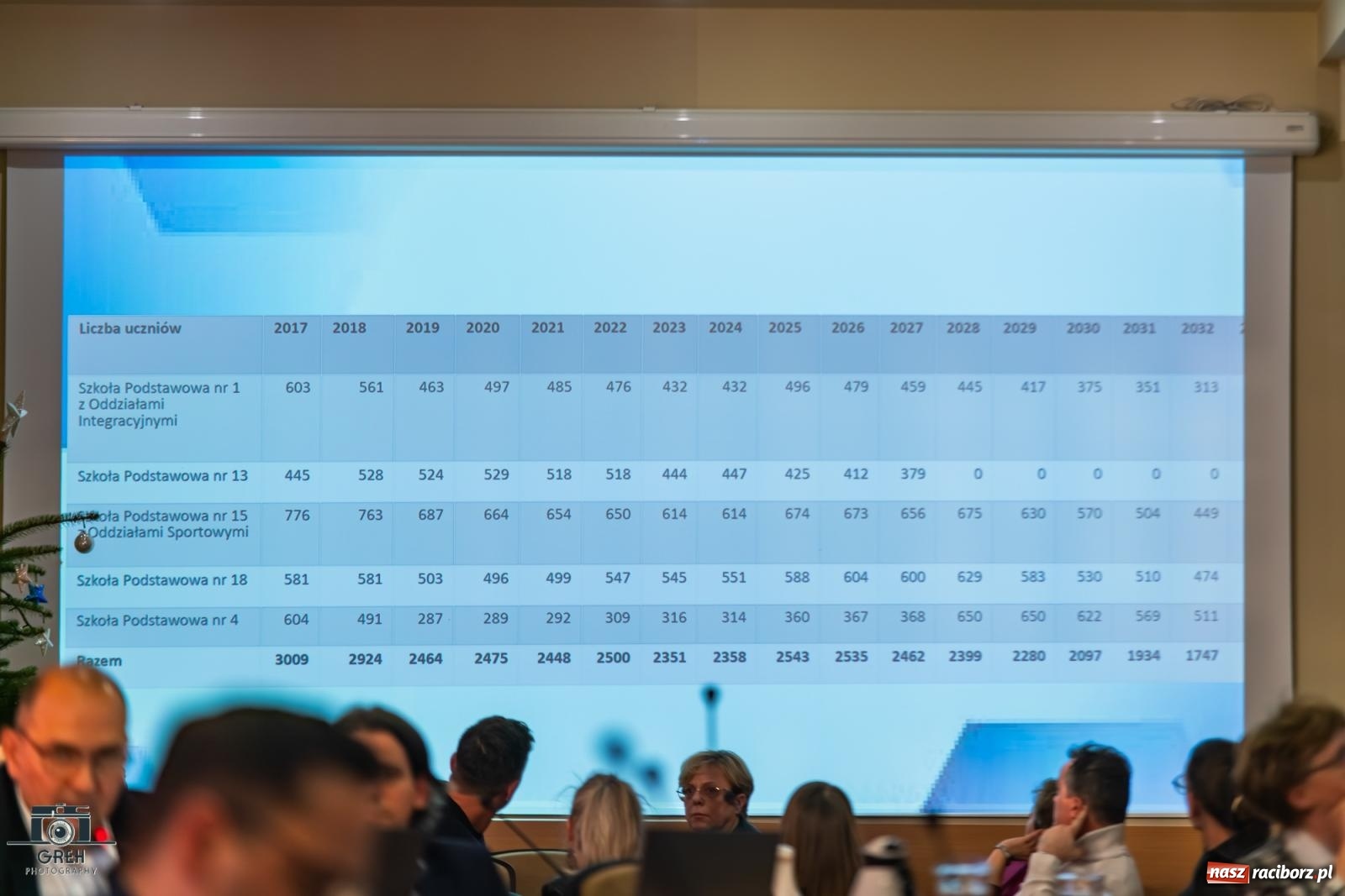 Zdjęcie w galerii na portalu naszraciborz.pl: Burzliwa debata o reformie raciborskiej oświaty: nauczyciele, rodzice, władze i radni w ostrym starciu wiadomości z regionu